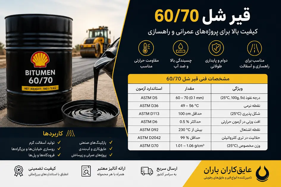 قیر شل 60/70، مشخصات فنی، کاربردها و جدول آنالیز قیر 60/70