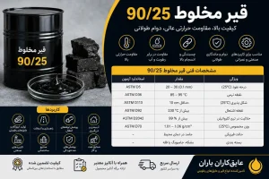 قیر مخلوط 90/25