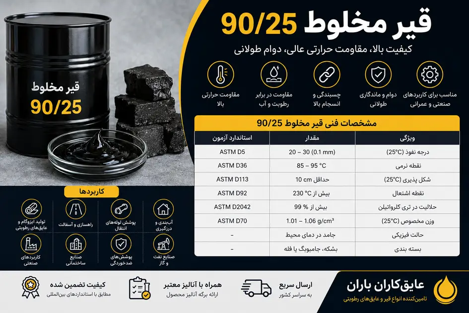 اینفوگرافیک قیر مخلوط 90/25 شامل مشخصات فنی، کاربردها، مزایا و جدول آنالیز