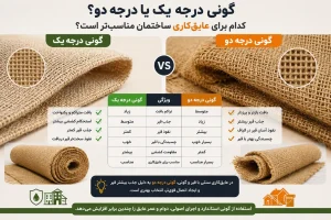 مقایسه گونی درجه یک و گونی درجه دو برای عایق‌کاری ساختمان با قیر از نظر جذب قیر، بافت و دوام