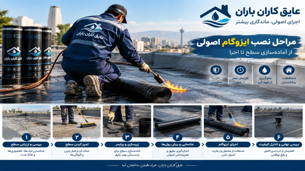 نصب اصولی ایزوگام پشت بام توسط عایق کاران باران