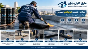 نصب اصولی ایزوگام پشت بام توسط عایق کاران باران